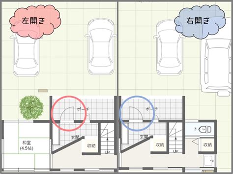 左右開|玄関ドアの開き方はこっちが正解！右開き？左開き？。